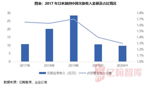 資金規(guī)模有限，多元化拿地成主流 文旅康養(yǎng)產(chǎn)業(yè)年度盤點(diǎn)與房企投資策略解析